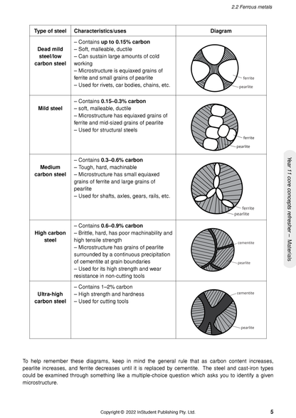 Engineering Studies Course Notes by ATAR Notes, displaying a table detailing five types of steel with microstructure diagrams.