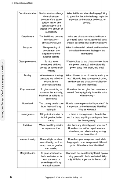 English Standard Year 12 Course Notes by ATAR Notes, a page featuring a syllabus breakdown table of literary terms.