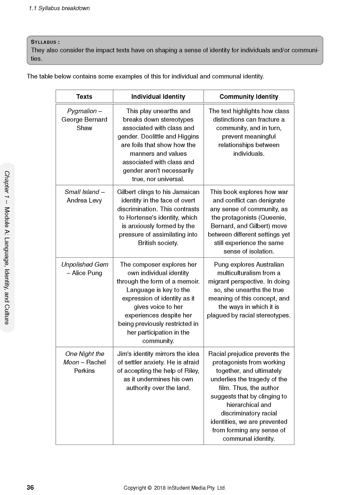 HSC Year 12 English Standard Course Notes by ATAR Notes, a white page showing a syllabus breakdown table on identity in texts.