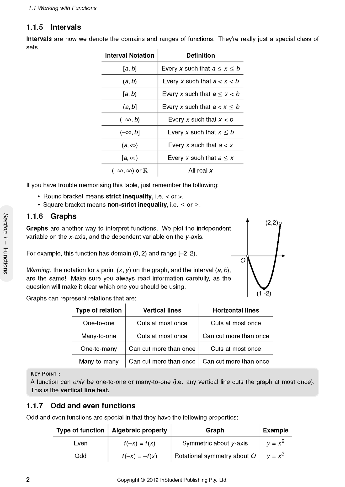 HSC Year 12 Mathematics Advanced Course Notes (2024-2026) by ATAR Notes, a page displaying interval notation, relation types, and odd/even functions, with tables and a graph.