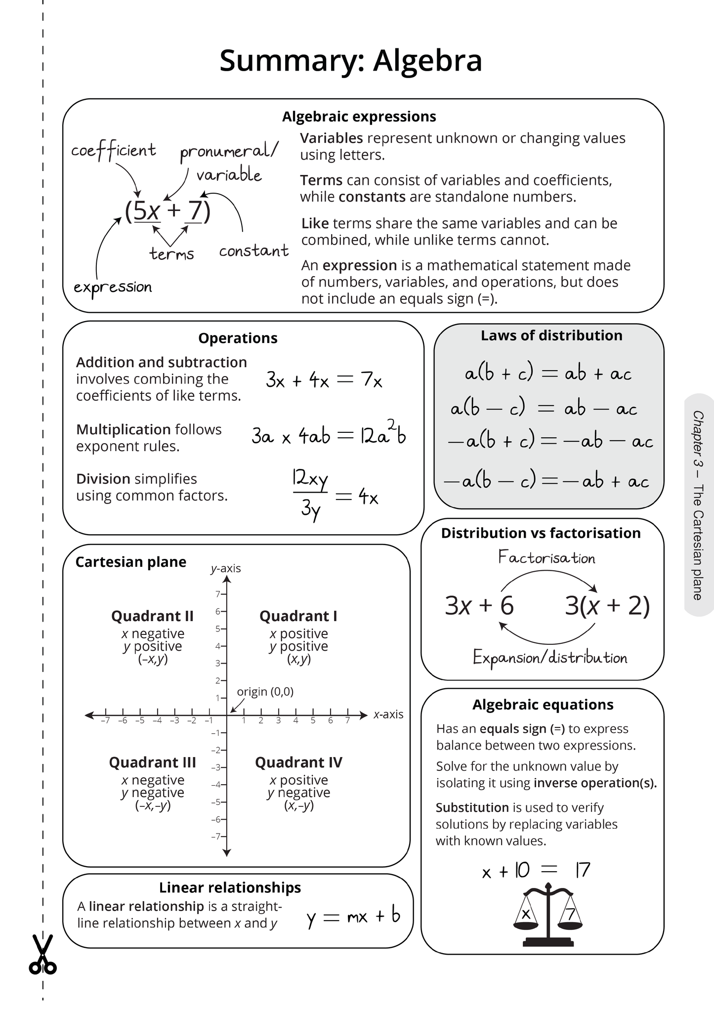 Year 7 Maths Complete Course Notes by ATAR Notes, a white page displaying an algebra summary with handwritten definitions and diagrams.