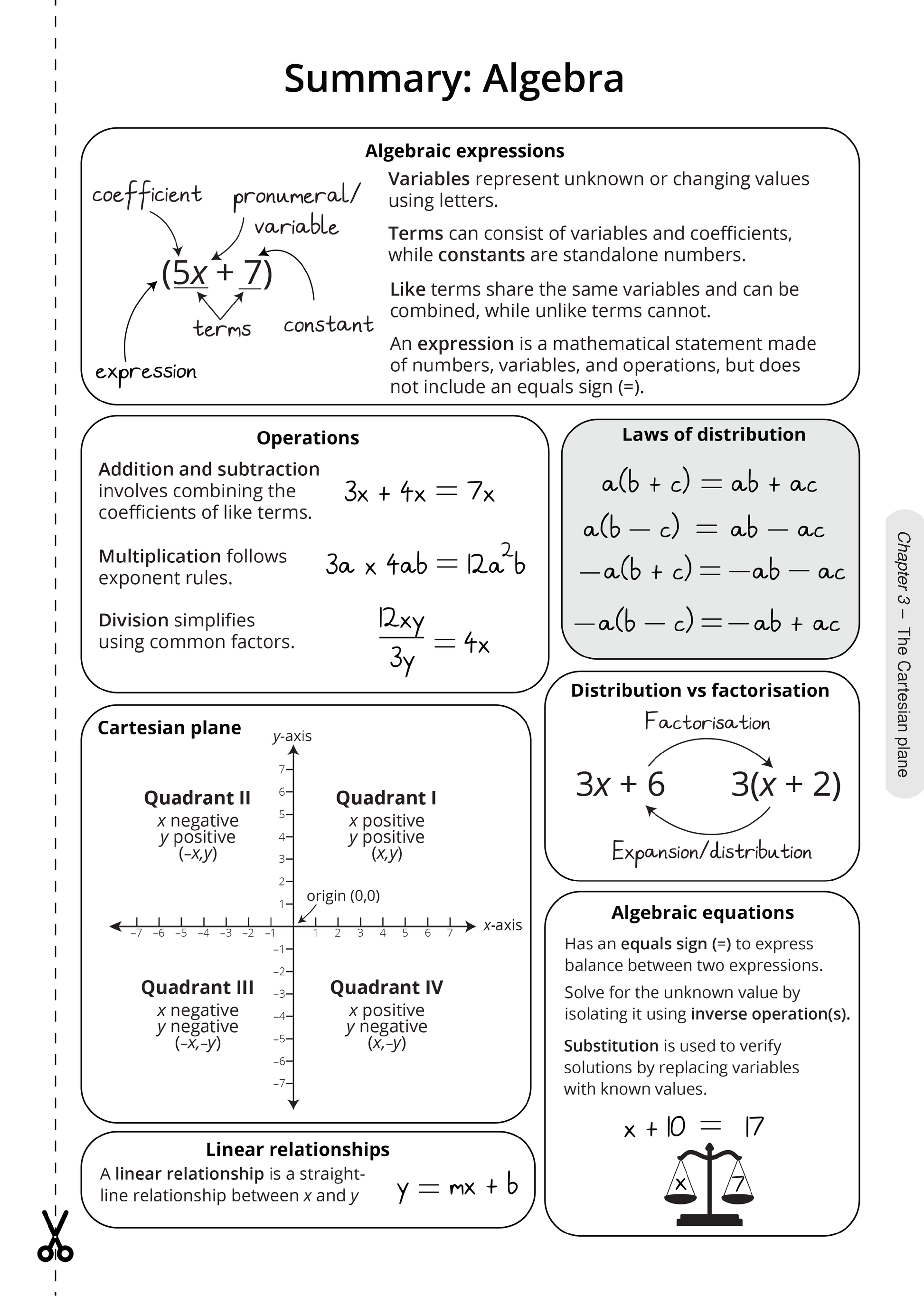 Year 7 Maths Complete Course Notes by ATAR Notes, a white page displaying an algebra summary with handwritten definitions and diagrams.
