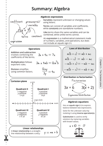 Year 7 Maths Complete Course Notes by ATAR Notes, a white page displaying an algebra summary with handwritten definitions and diagrams.