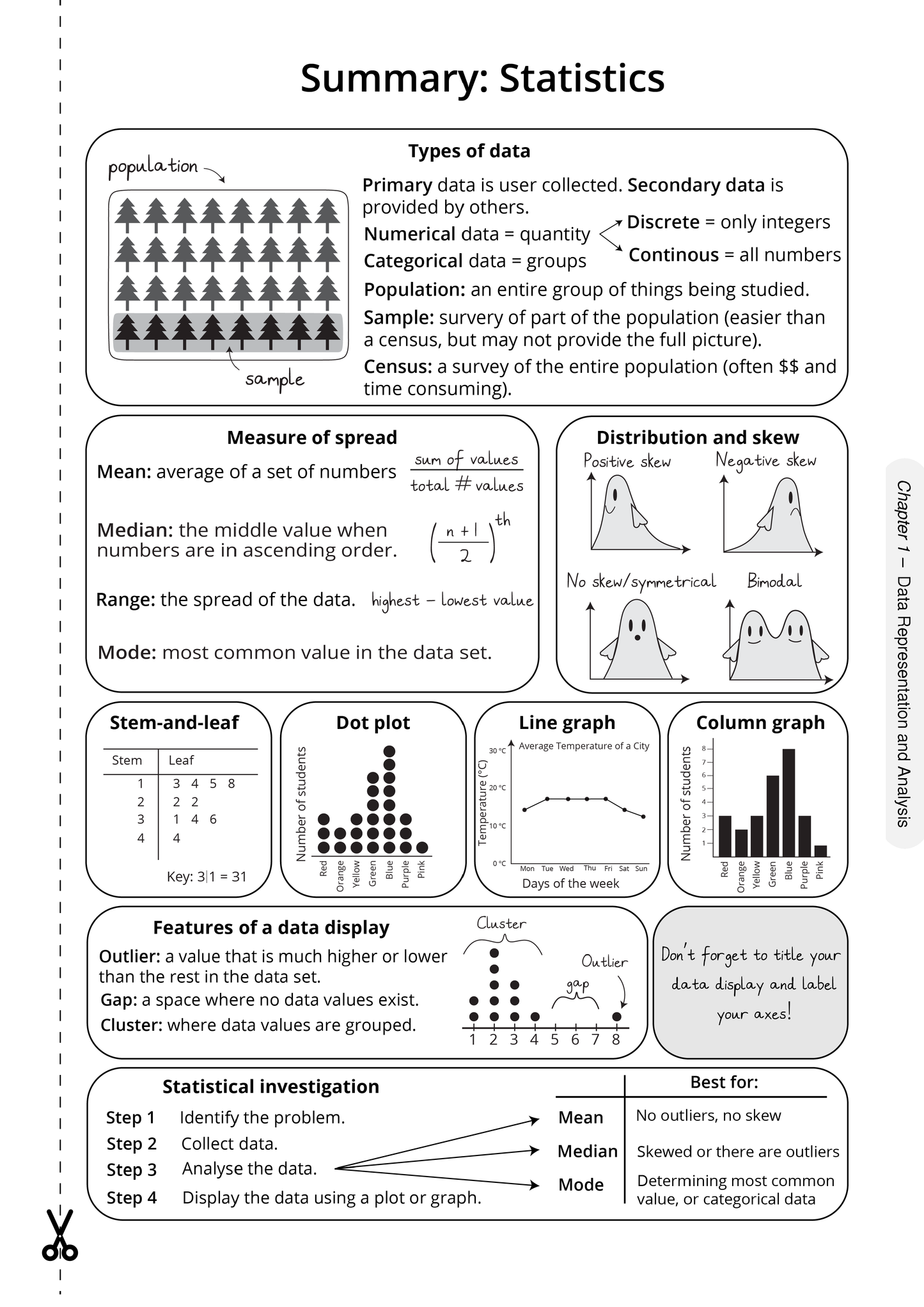 Statistics course notes page by ATAR Notes, presenting summary concepts with diagrams and examples of data displays.