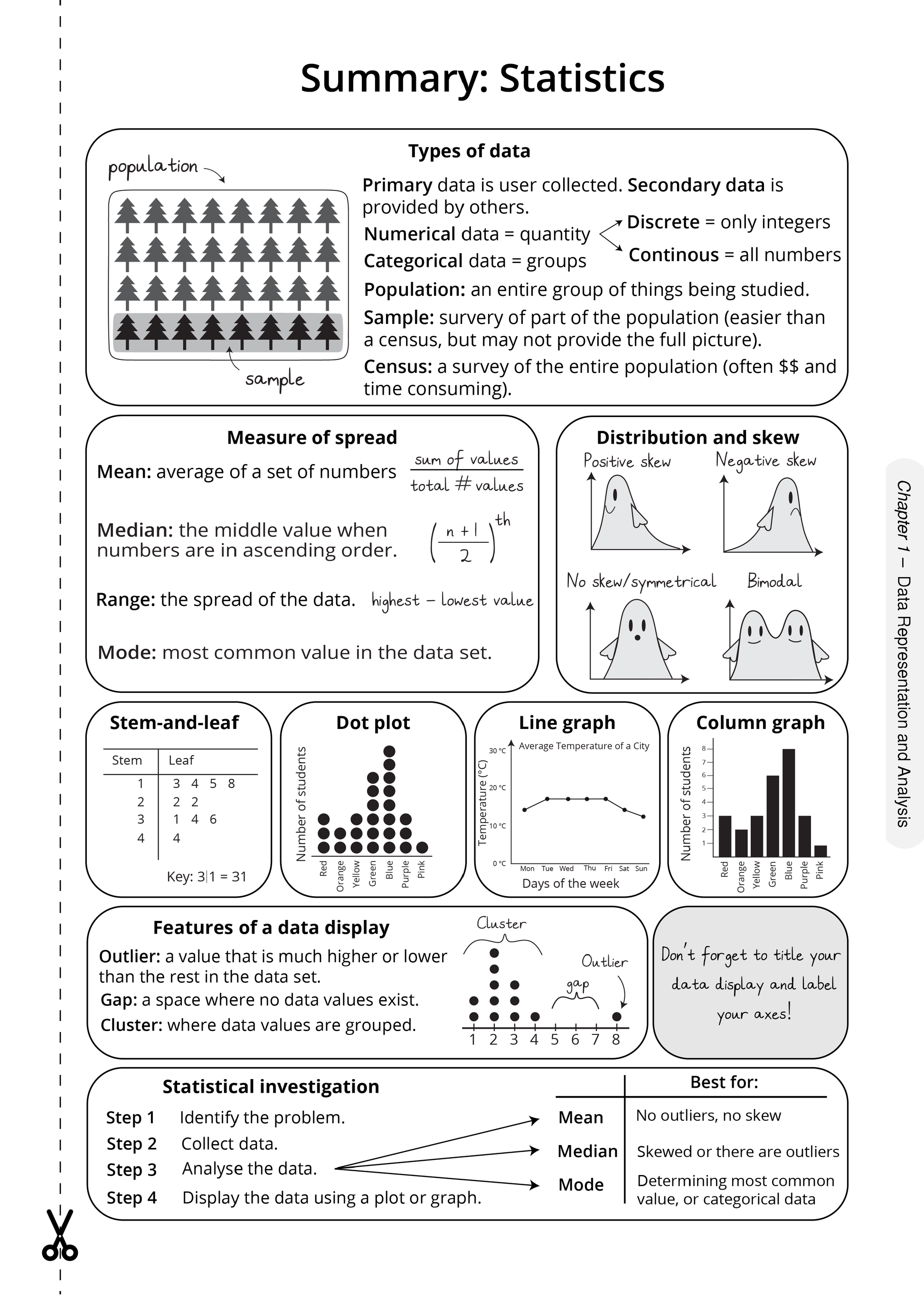 Statistics course notes page by ATAR Notes, presenting summary concepts with diagrams and examples of data displays.