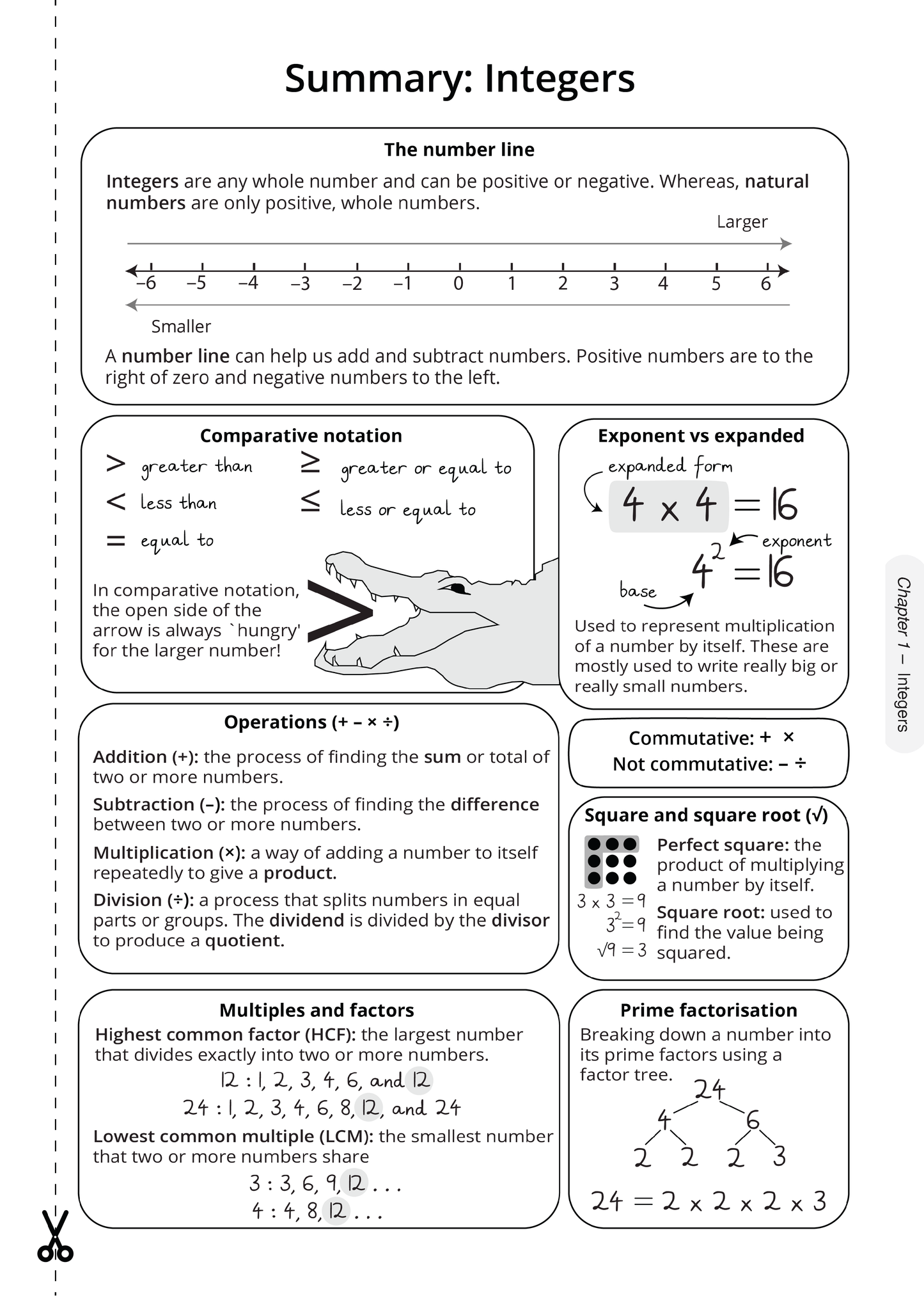 Year 7 Maths Complete Course Notes by ATAR Notes, displaying a page titled 'Summary: Integers' with mathematical concepts.