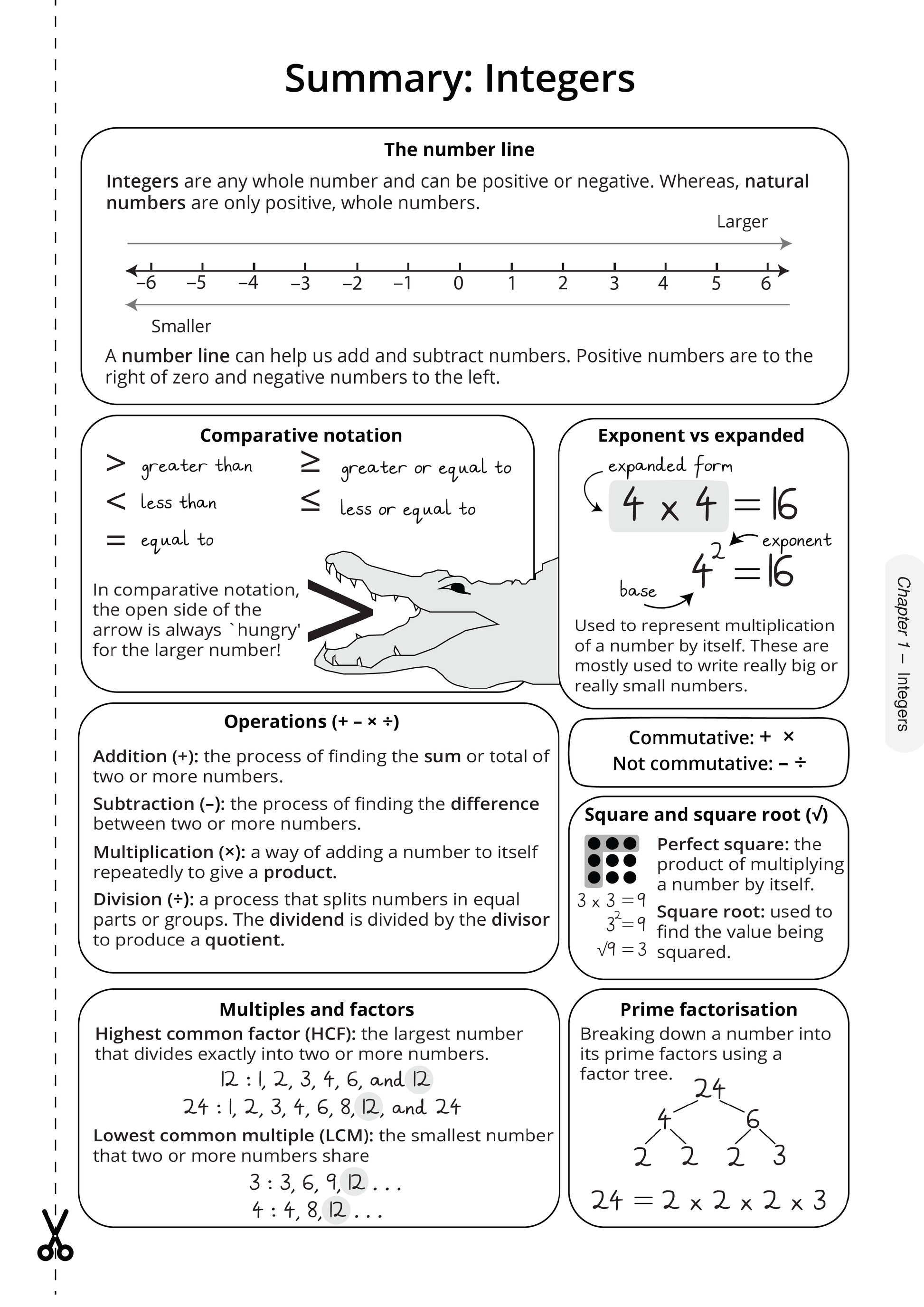 Year 7 Maths Complete Course Notes by ATAR Notes, displaying a page titled 'Summary: Integers' with mathematical concepts.