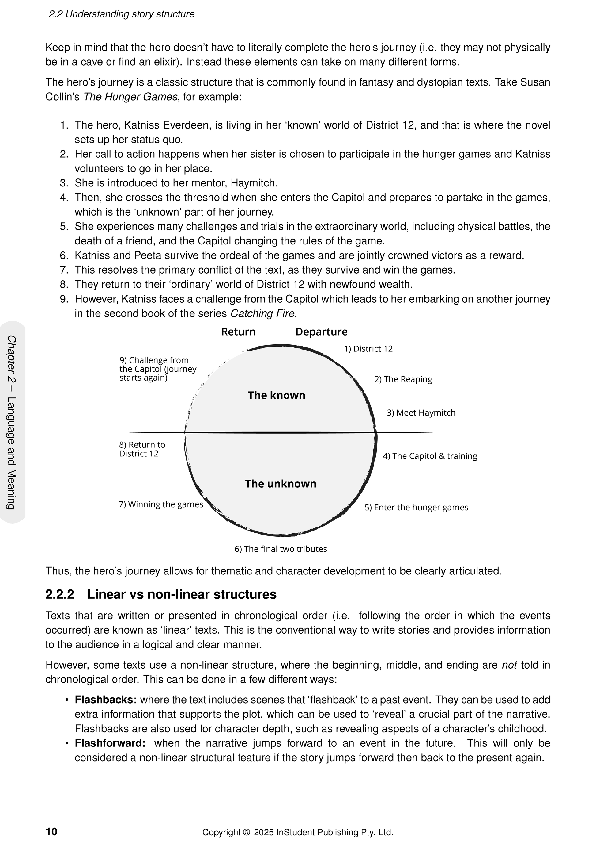 Year 8 English Complete Course Notes (2025-2027) by ATAR Notes, a white page displaying educational content on story structure and a circular hero's journey diagram.