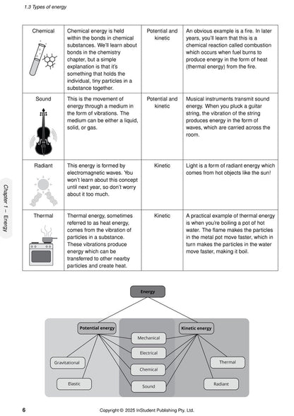 Course notes by ATAR Notes, showing a page on 'Types of energy' with an explanatory table and energy classification diagram.