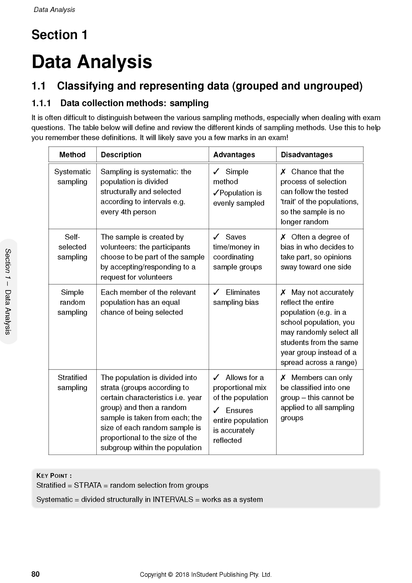 Page from Mathematics Standard 2 course notes by ATAR Notes, showing a table on sampling methods.