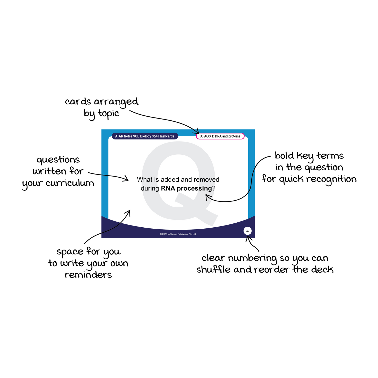 Blue and white biology flashcard by ATAR Notes, featuring an RNA processing question with annotations explaining its educational features.